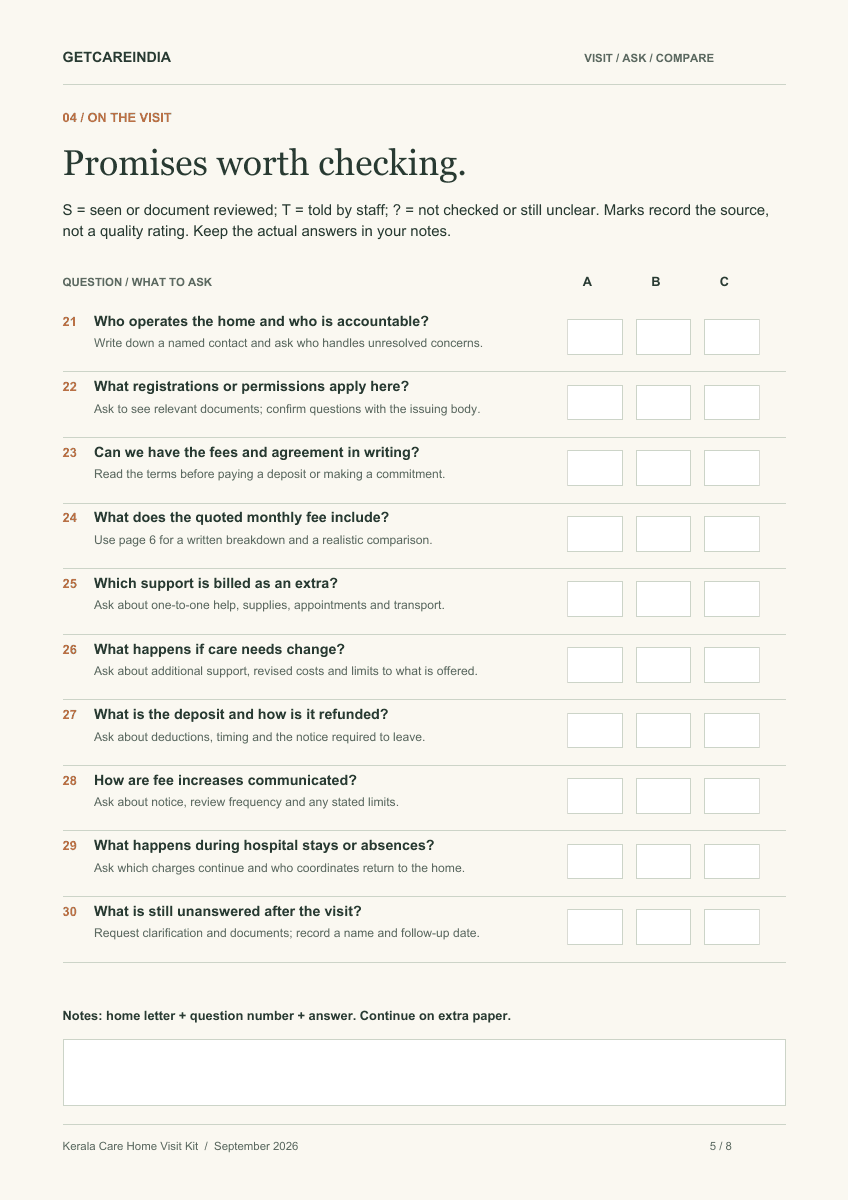 Actual visit questions and three-home answer fields included in the Visit Kit